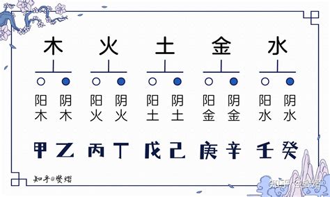 甲木壬水|八字十天干详解——甲木